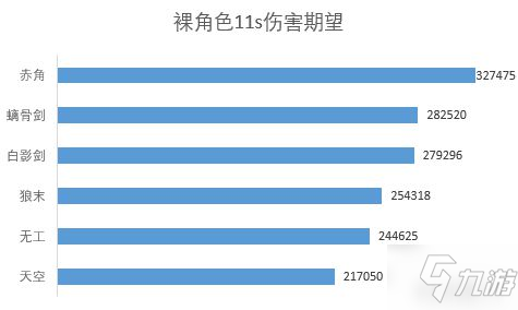 《原神》荒泷一斗武器选择推荐 各武器伤害期望数据对比