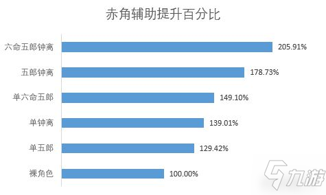 《原神》荒泷一斗武器选择推荐 各武器伤害期望数据对比