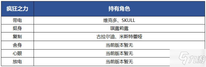 《另一個伊甸》瘋狂之力是什么