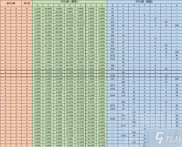 《寶可夢晶燦鉆石明亮珍珠》孵蛋個體值概率表