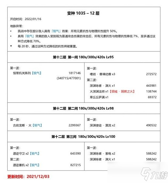 原神2.4深淵敵人陣容