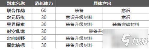 幻塔日常周常必做內(nèi)容推薦