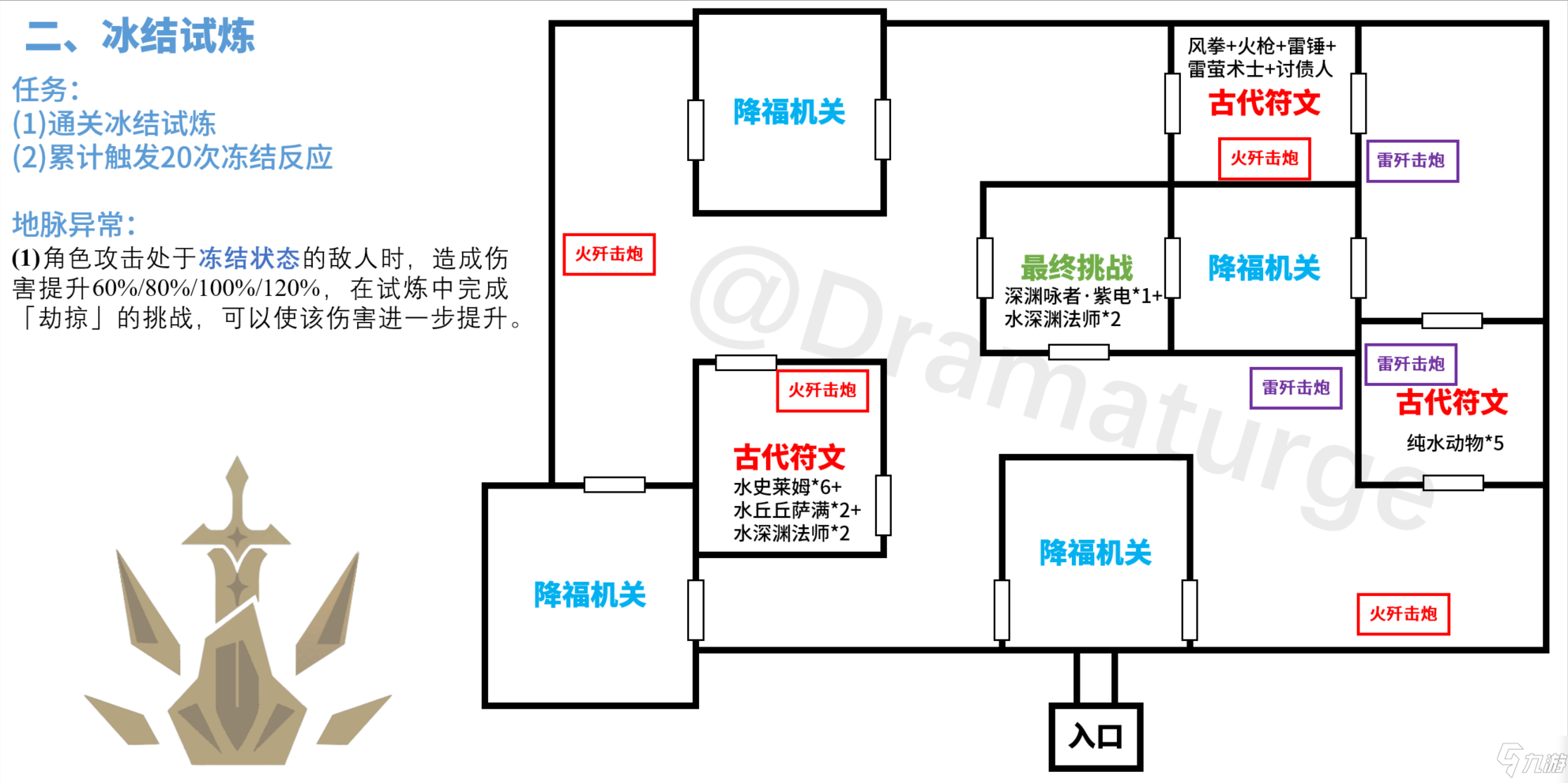 原神迷城戰(zhàn)線冰結(jié)試煉怎么打 原神迷城戰(zhàn)線冰結(jié)試煉速通攻略