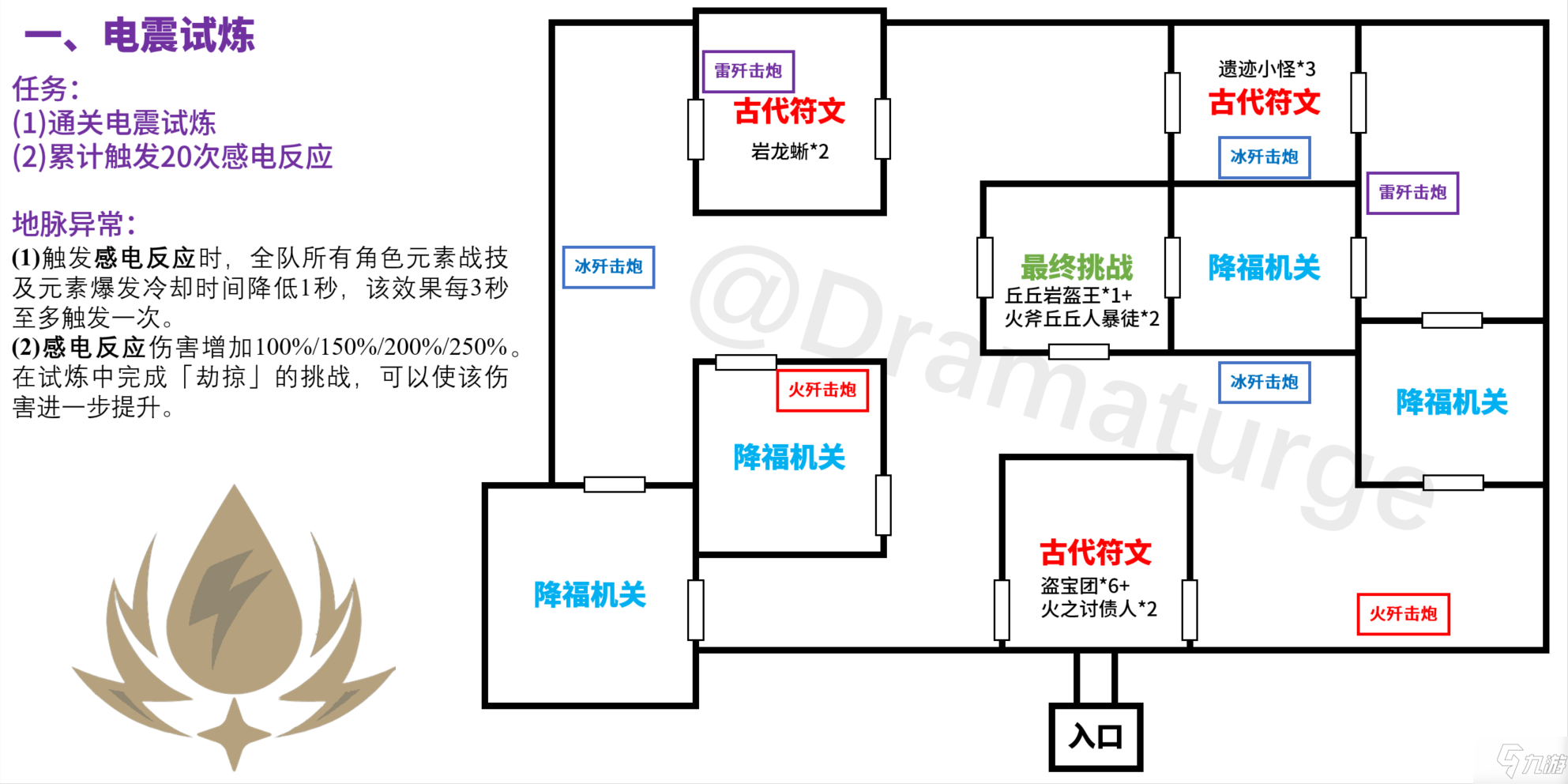 原神迷城战线电震试炼怎么打 原神迷城战线电震试炼速通攻略