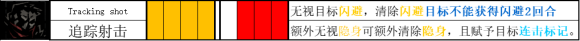 《暗黑地牢2》技能改動(dòng)了什么