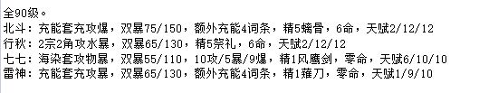 《原神》2.3版海染套七七武装队DPS计算