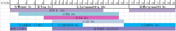 《原神》2.3版海染套七七武装队DPS计算