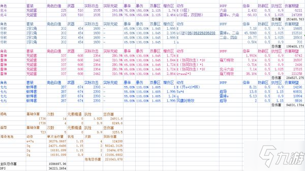 《原神》2.3版海染套七七武装队DPS计算