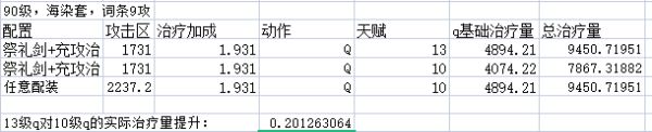 《原神》2.3版海染套七七武装队DPS计算