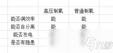 《缺氧》高壓制氧相關(guān)分享