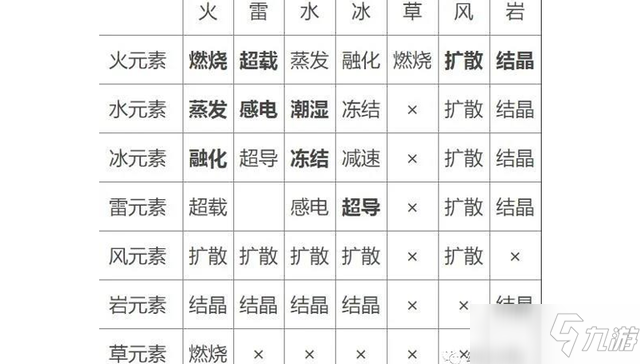 《幻塔》元素附着效果及其反应表汇总一览