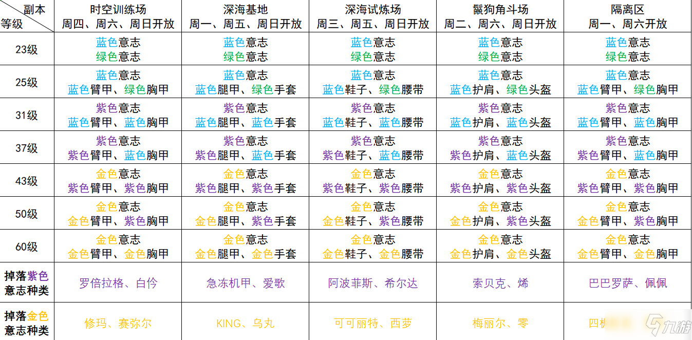 《幻塔》全副本/玩法以及每日必做事件介绍