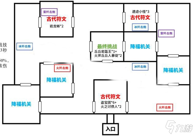 原神迷城战线电震试炼怎么过 关卡通关攻略