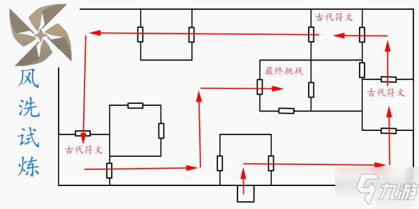 《原神》迷城戰(zhàn)線光界篇二階段攻略 風洗試煉怎么打