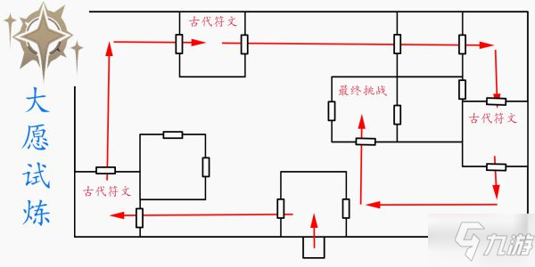 《原神》迷城戰(zhàn)線光界篇二階段攻略 風洗試煉怎么打