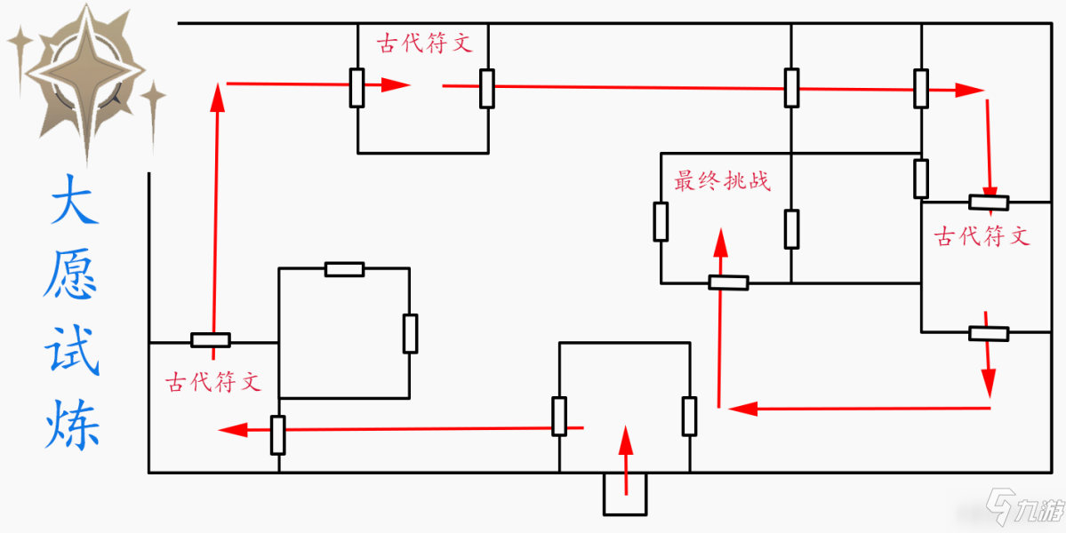 原神大愿試煉打法攻略