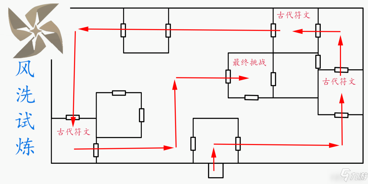 原神风洗试炼打法攻略