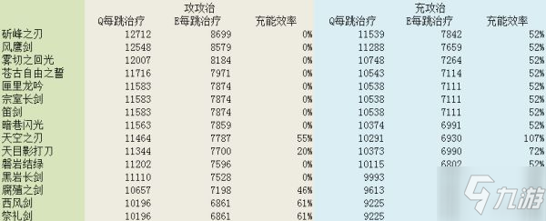 《原神》海染硨磲強(qiáng)度分析