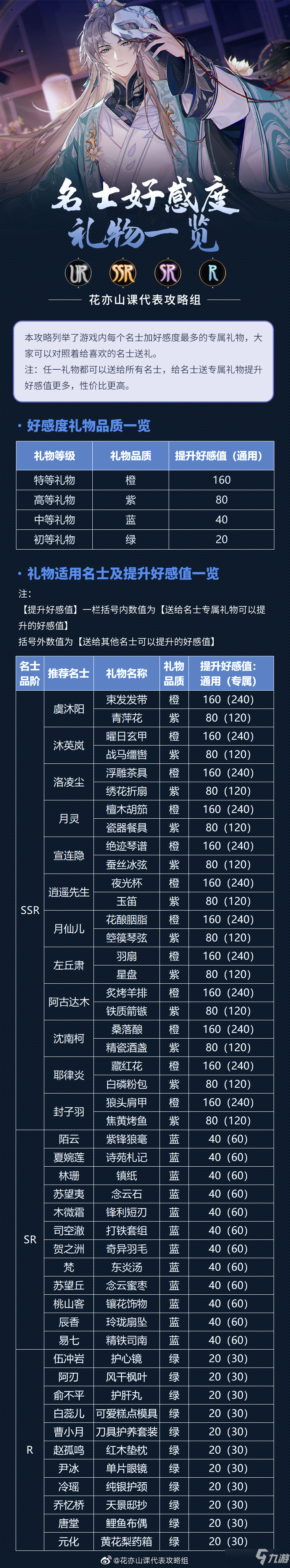 花亦山心之月全名士好感度禮物一覽