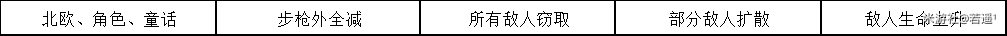 崩坏学园2不休的人偶剧Ⅳ第三幕3-2通关攻略