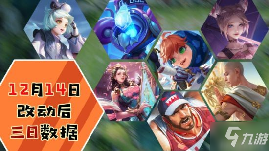 《<a id='link_pop' class='keyword-tag' href='https://www.9game.cn/wzry/'>王者荣耀</a>》12.14更新内容 孙膑增强后怎么玩