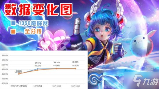 《王者荣耀》12.14更新内容 孙膑增强后怎么玩