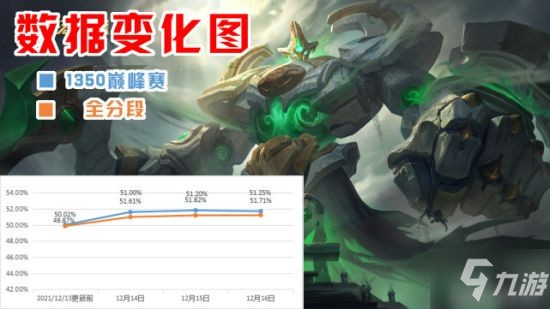 《王者荣耀》12.14更新内容 孙膑增强后怎么玩