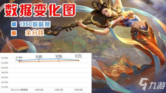 《王者荣耀》12.14更新内容 孙膑增强后怎么玩