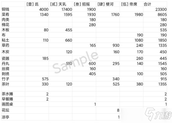 江南百景图东宫苍龙氐宿上通关攻略