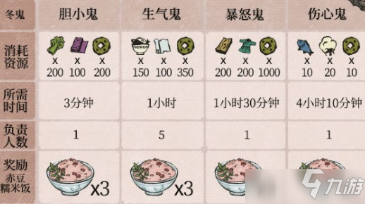 江南百景图暴怒鬼位置攻略
