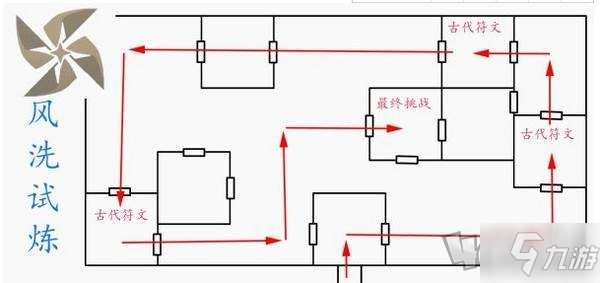 原神風(fēng)洗試煉陣容怎么搭配 風(fēng)洗試煉通關(guān)攻略分享