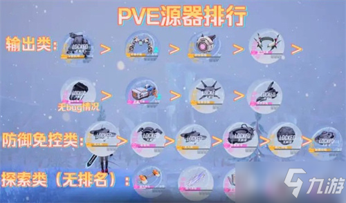 《幻塔》PVE源器强度排名