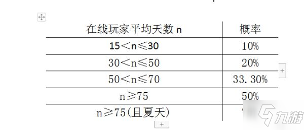 《饑荒》獵犬襲擊機制解析