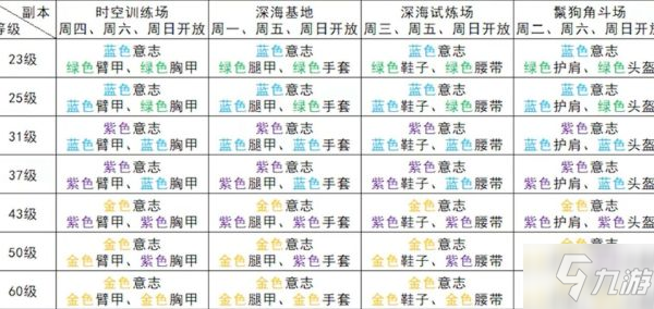 《幻塔》副本材料產(chǎn)出及刷取建議