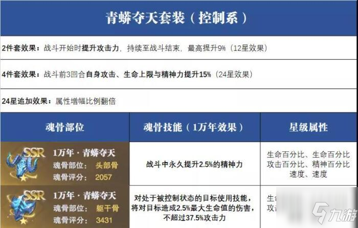 《斗羅大陸魂師對決》青蟒奪天搭配圖文教程 青蟒奪天搭配攻略