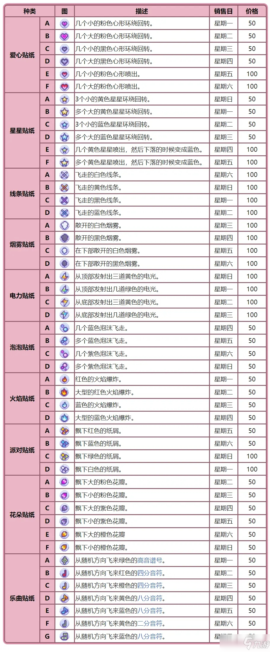 《寶可夢(mèng)晶燦鉆石明亮珍珠》全貼紙獲取攻略