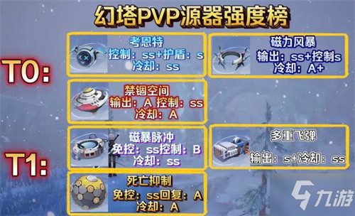 幻塔PVP源器怎么选 PVP源器选择建议