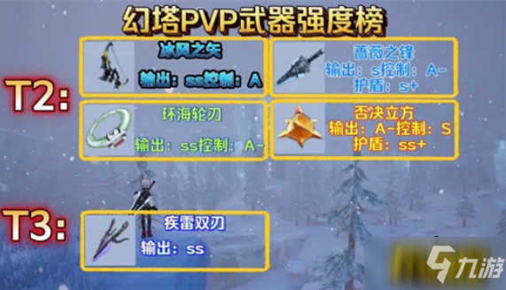 幻塔PVP武器哪个最强-PVP武器强度排行榜