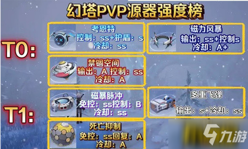 幻塔PVP源器怎么選擇-PVP源器排行榜一覽