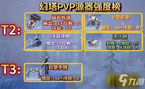 幻塔PVP源器怎么選擇-PVP源器排行榜一覽