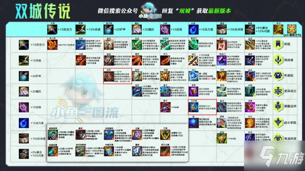 《云顶之弈》11.24B版帝国挑战莎弥拉阵容解析