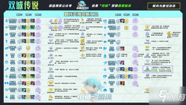 《云顶之弈》11.24B版帝国挑战莎弥拉阵容解析