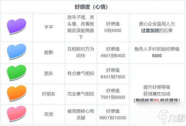 東方歸言錄好感度怎么提升 東方歸言錄好感度提升方法