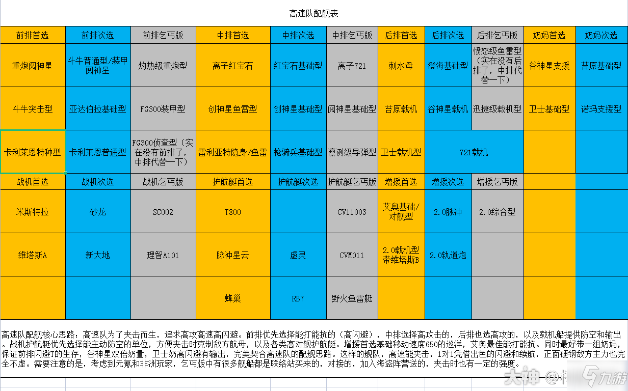 无尽的拉格朗日高速队奶妈组舰船测评