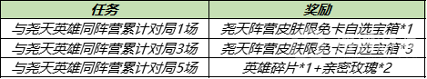 王者荣耀尧天英雄有哪些？与尧天英雄同阵营对局攻略