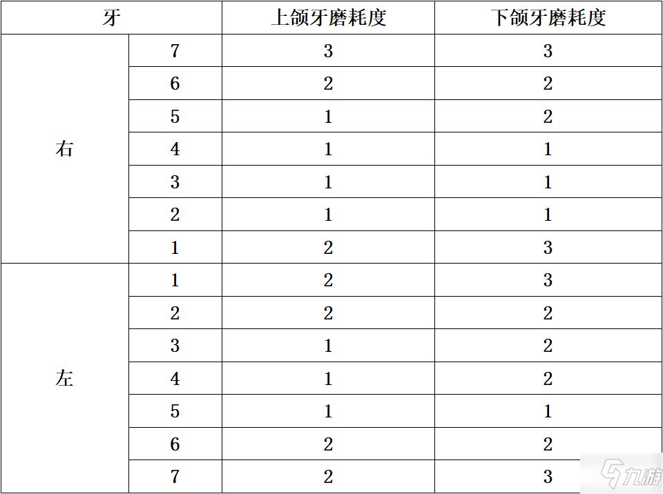 犯罪大師無名尸體年齡推斷篇答案是什么 無名尸體年齡推斷篇答案解析攻略