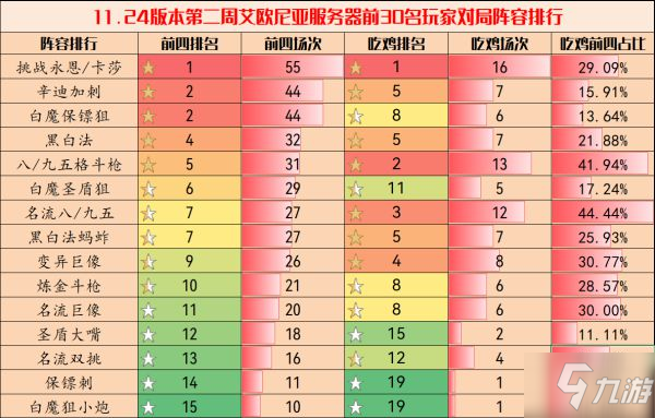 《云頂之弈》11.24B版強(qiáng)勢(shì)陣容排行