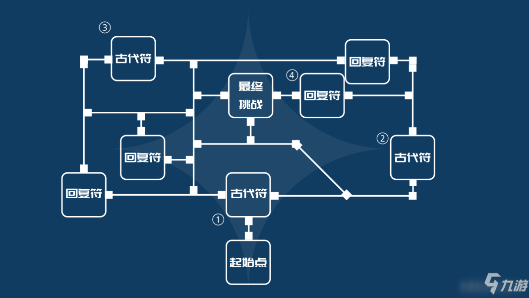 原神光聚试炼打法攻略