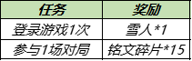 《王者榮耀》妲己櫻桃雪頂皮膚怎么獲得 櫻桃雪頂免費獲取方法