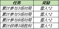 《王者榮耀》妲己櫻桃雪頂皮膚怎么獲得 櫻桃雪頂免費獲取方法